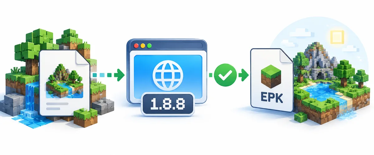 Illustration eines Map-Archivs, das mit Browser-Version 1.8.8 und EPK-Weltformat verglichen wird