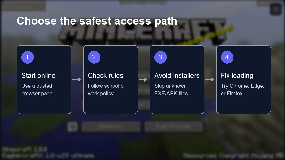 Decision diagram for choosing a safer Eaglercraft unblocked access path